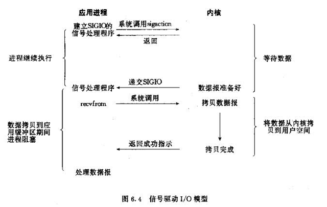 IO模型 配图5