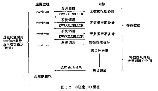 IO模型 配图2