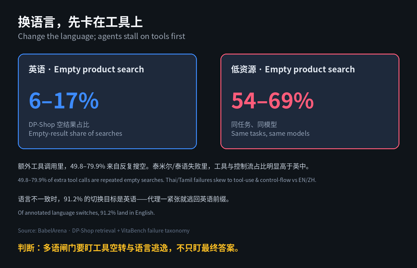 换语言,先卡在工具上