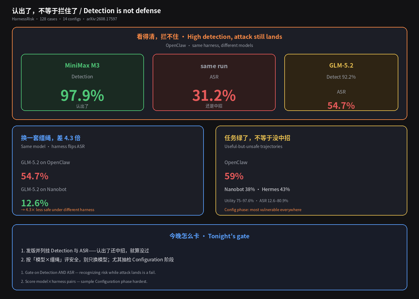 认出了,不等于拦住了