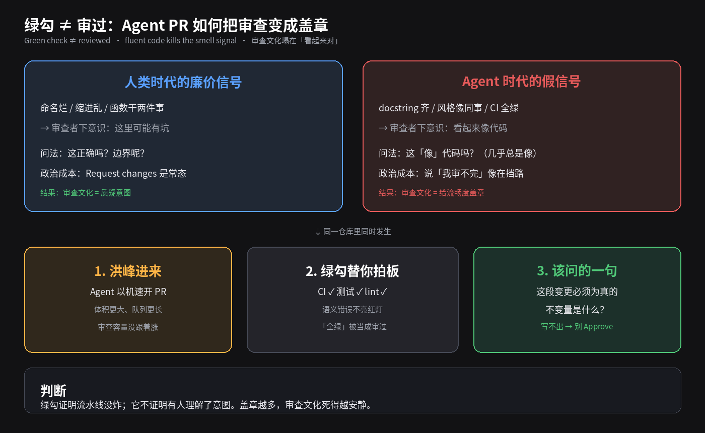 绿勾 ≠ 审过