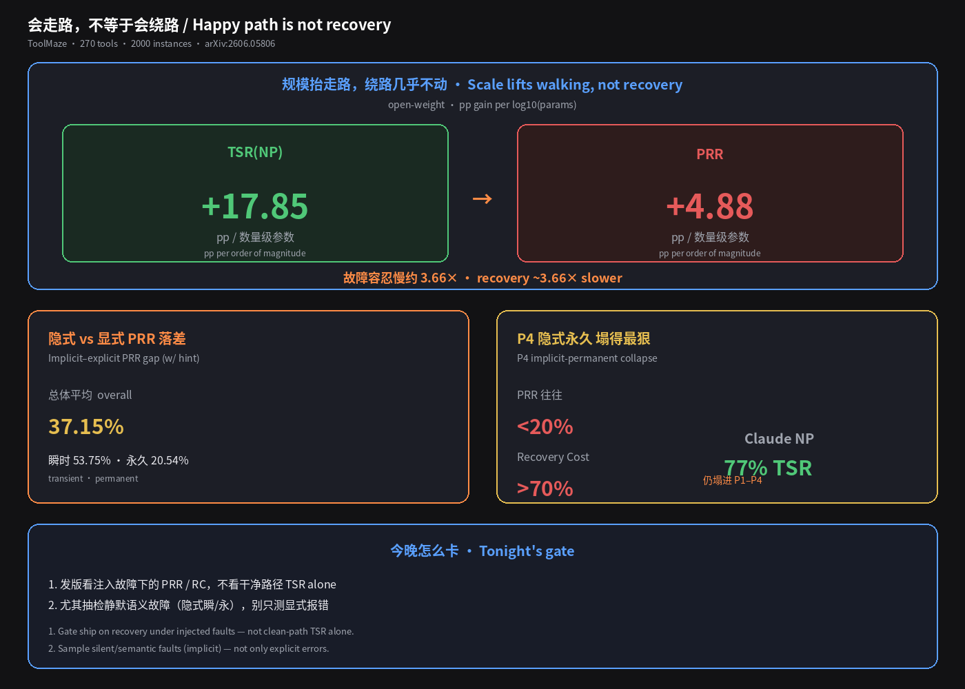 会走路，不等于会绕路