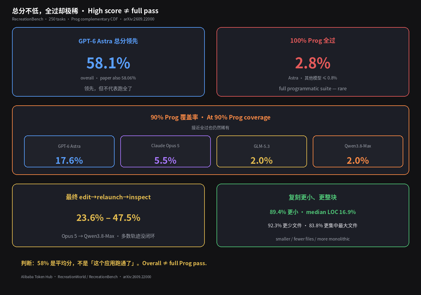 总分不低,全过却极稀