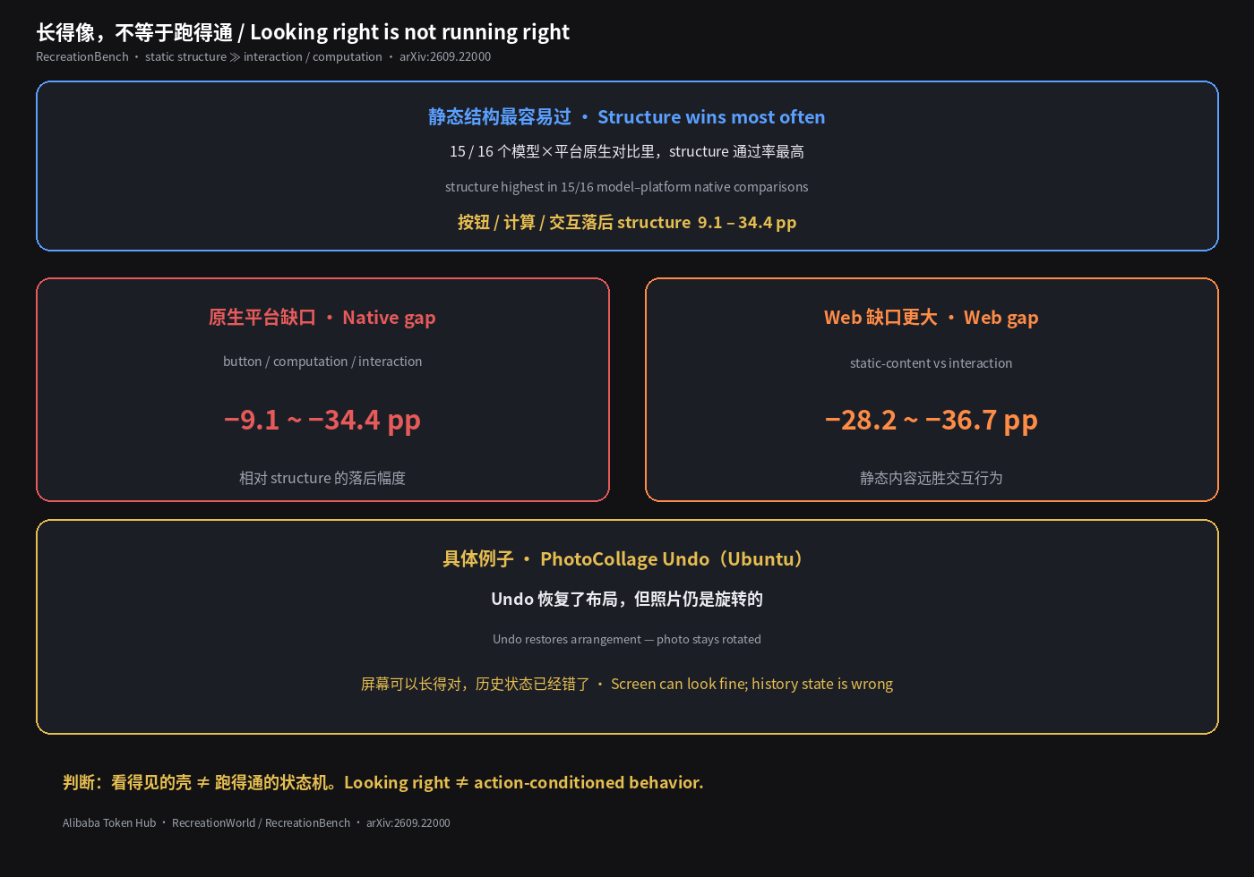 静态结构远胜交互与计算