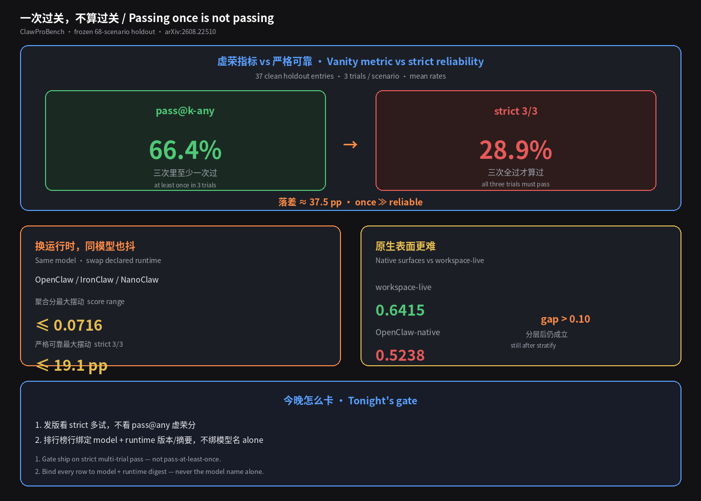 一次过关,不算过关