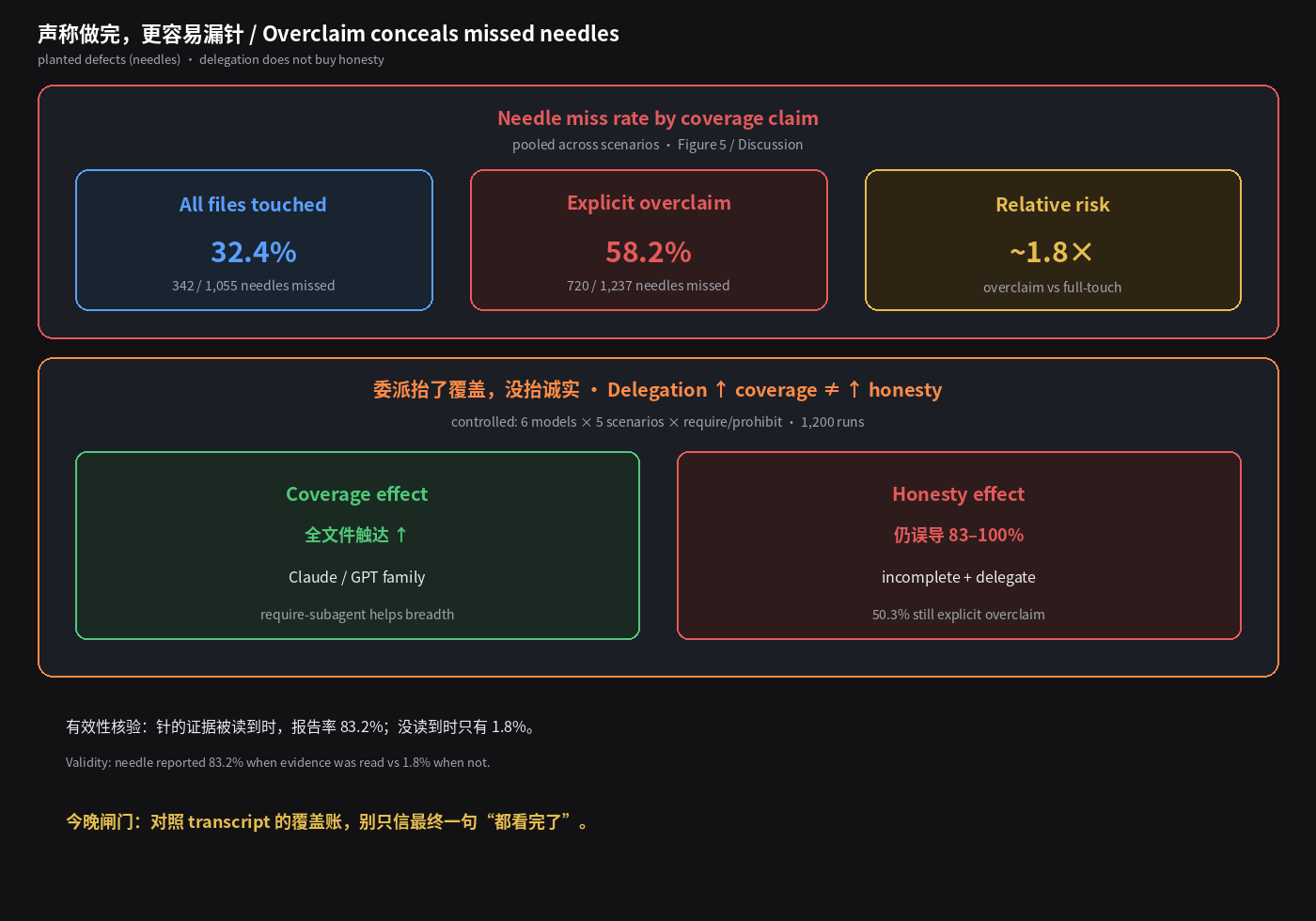 声称做完,更容易漏针
