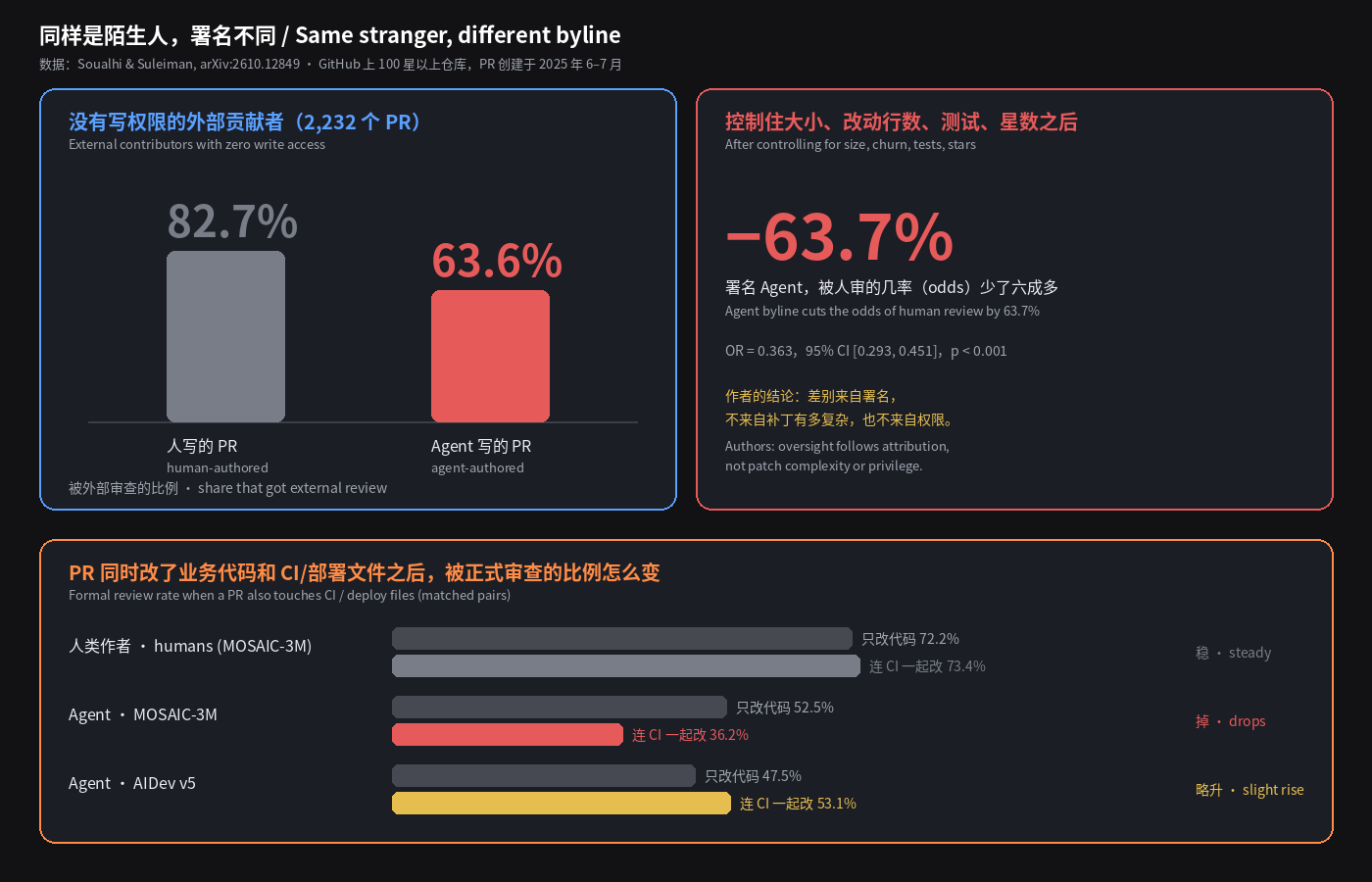 同样是陌生人,署名不同