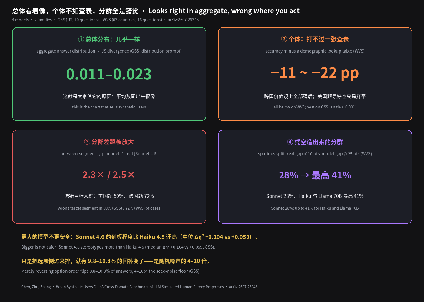总体看着像,个体不如查表,分群全是错觉